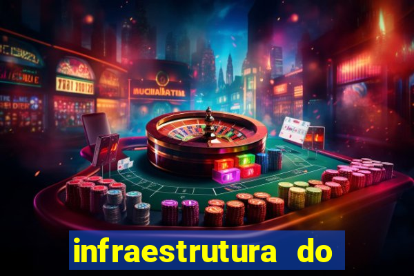 infraestrutura do clube football manager