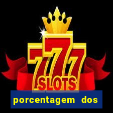 porcentagem dos joguinhos slots