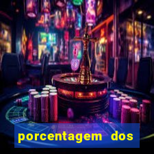 porcentagem dos joguinhos slots