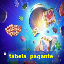 tabela pagante fortune tiger