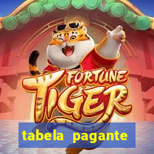 tabela pagante fortune tiger