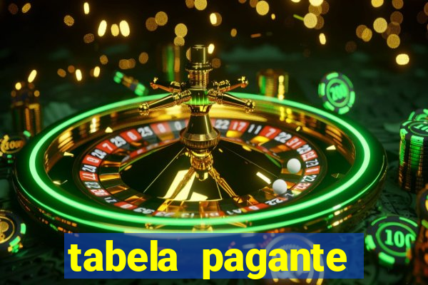 tabela pagante fortune tiger