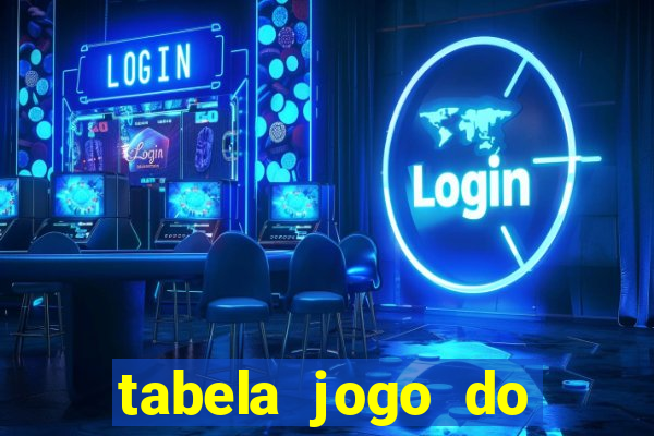 tabela jogo do bicho valores milhar e centena