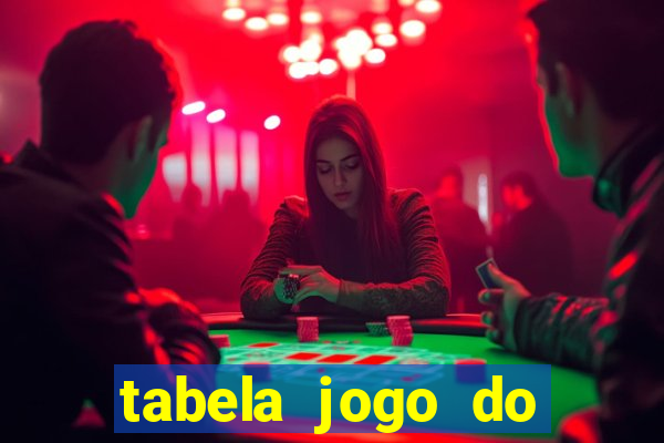 tabela jogo do bicho valores milhar e centena