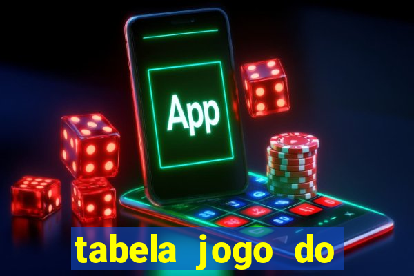 tabela jogo do bicho valores milhar e centena