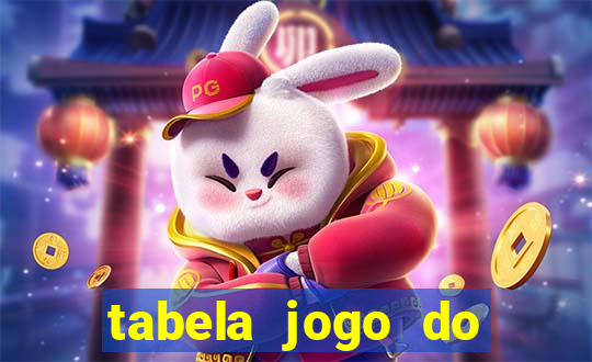 tabela jogo do bicho valores milhar e centena