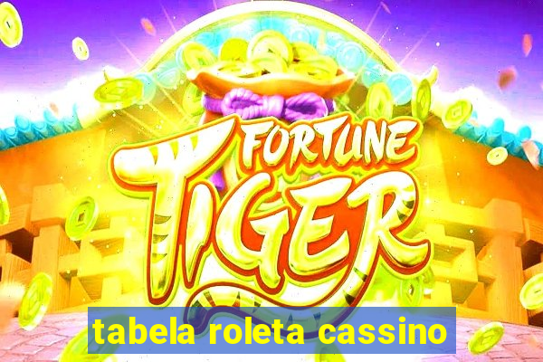 tabela roleta cassino