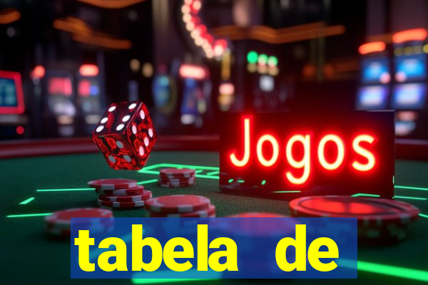 tabela de porcentagem dos slots em tempo real