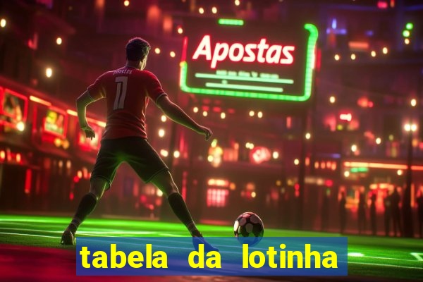 tabela da lotinha do jogo do bicho