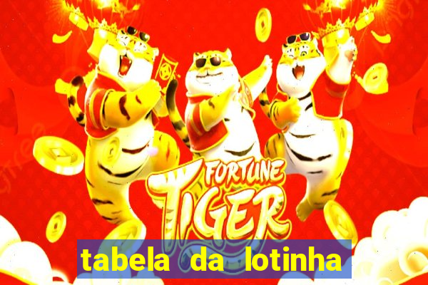 tabela da lotinha do jogo do bicho