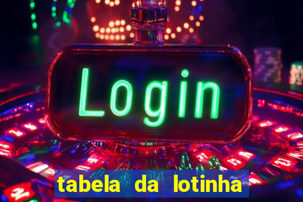 tabela da lotinha do jogo do bicho