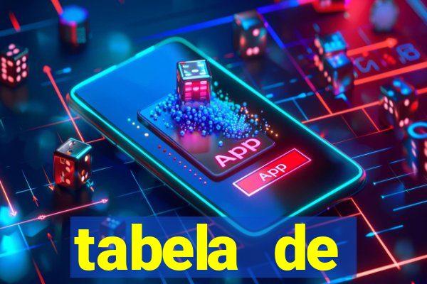 tabela de porcentagem dos slots pg