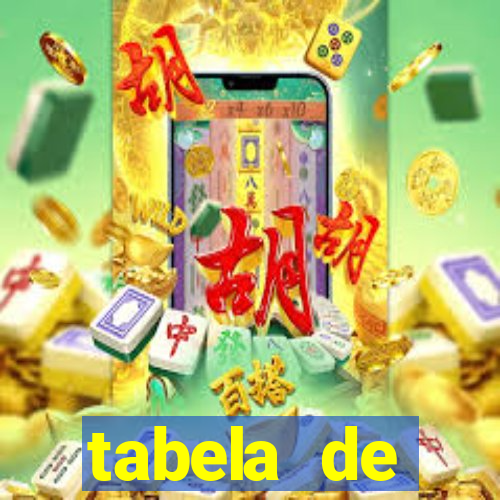 tabela de porcentagem dos slots pg