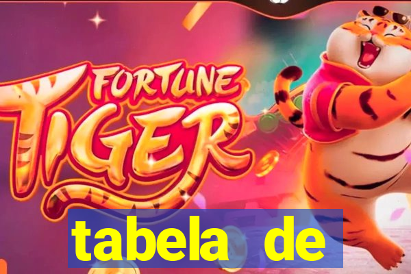 tabela de porcentagem dos slots pg