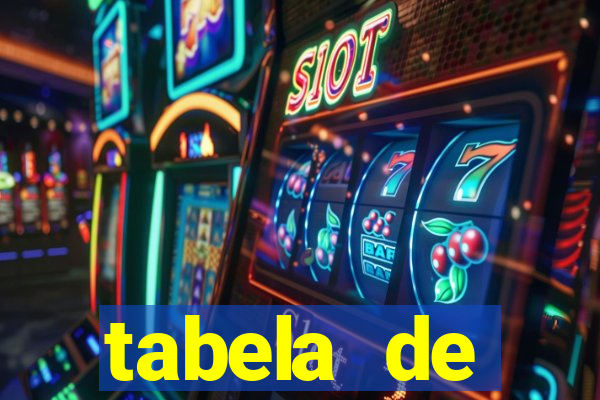 tabela de porcentagem dos slots pg