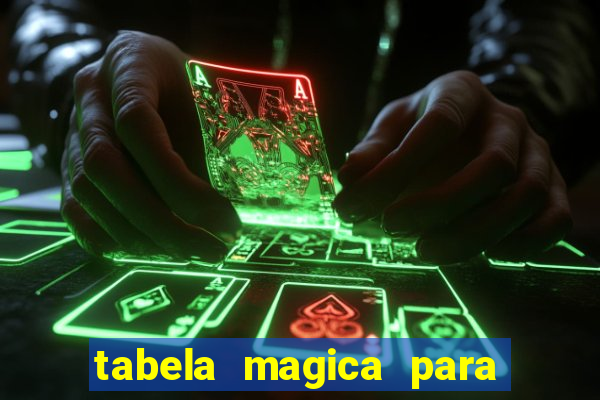 tabela magica para a quina