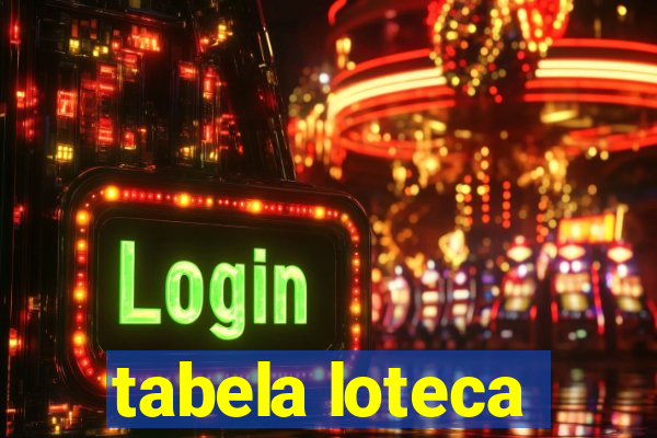 tabela loteca