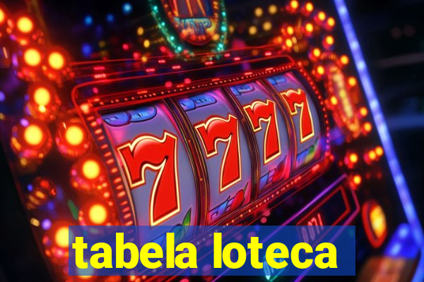 tabela loteca