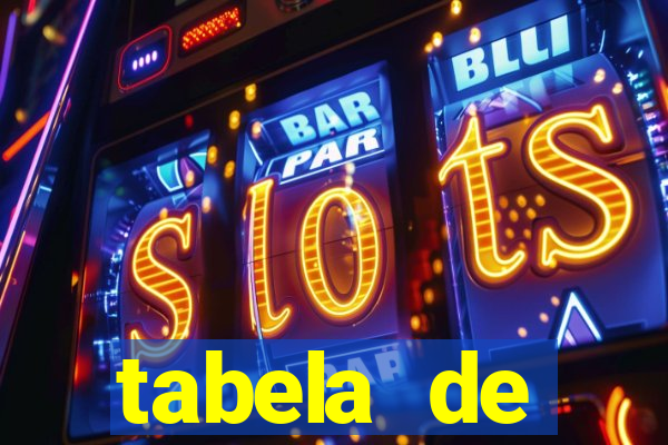 tabela de porcentagem dos slots