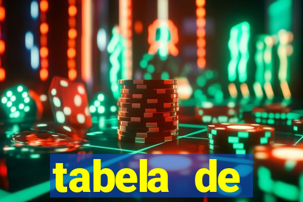 tabela de porcentagem dos slots