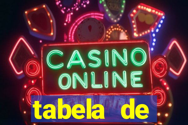 tabela de porcentagem dos slots