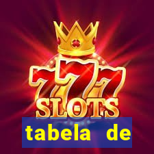 tabela de porcentagem dos slots