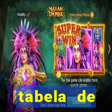 tabela de porcentagem dos slots