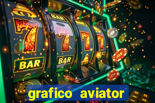 grafico aviator estrela bet