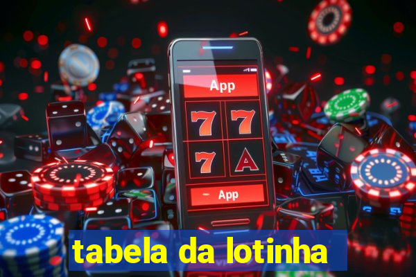 tabela da lotinha