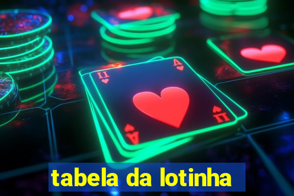 tabela da lotinha