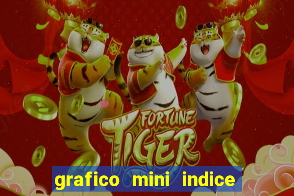 grafico mini indice tempo real