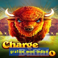 grafico mini indice tempo real