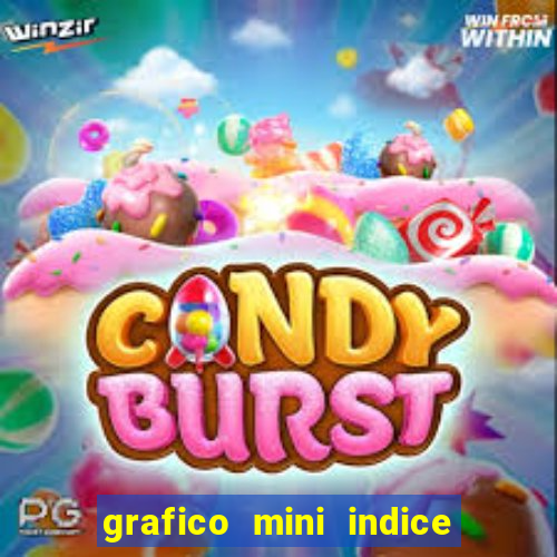 grafico mini indice tempo real