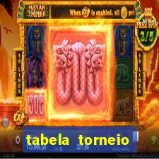 tabela torneio betano argentina