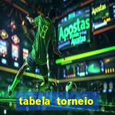 tabela torneio betano argentina