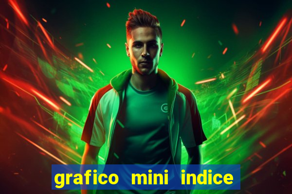 grafico mini indice em tempo real