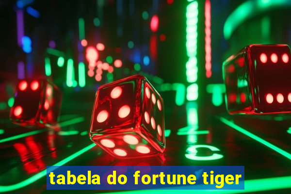 tabela do fortune tiger