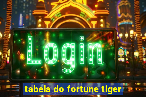 tabela do fortune tiger