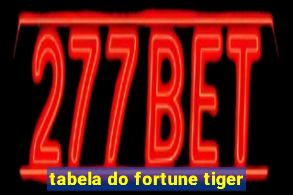 tabela do fortune tiger