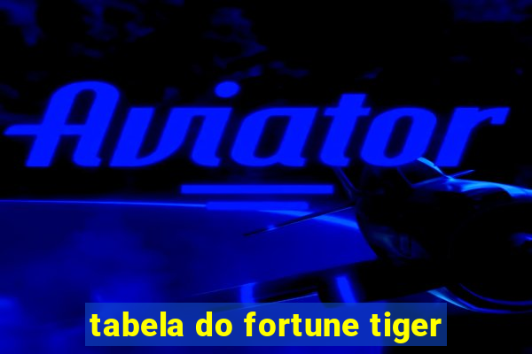 tabela do fortune tiger