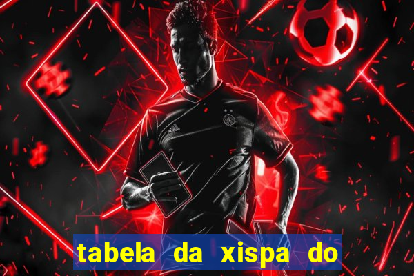 tabela da xispa do jogo do bicho