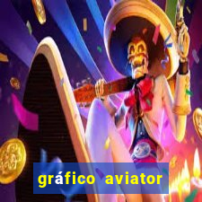 gráfico aviator estrela bet