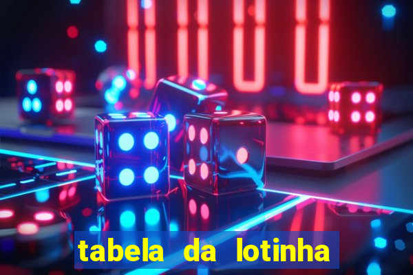 tabela da lotinha do jogo do bicho