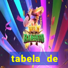 tabela de porcentagem dos slots pg