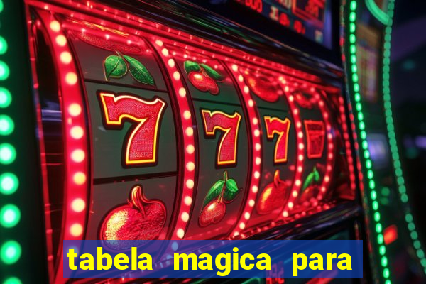 tabela magica para a quina