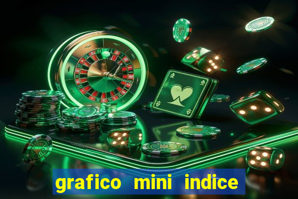 grafico mini indice tempo real