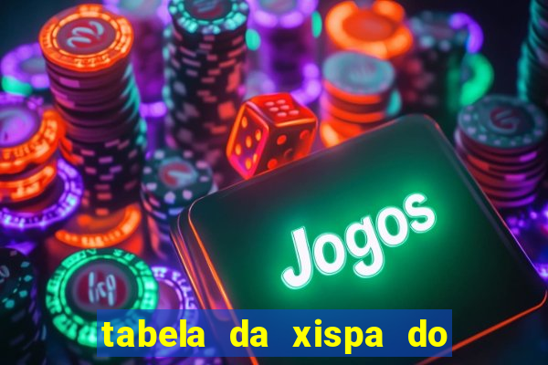 tabela da xispa do jogo do bicho